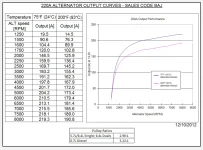 220 Amp Alt Output Specs.webp