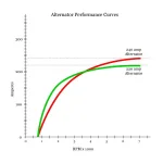alternator-performance-220v240.webp