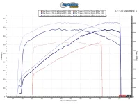 Dyno Sheet, Trackhawk.webp