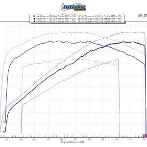 Dyno Sheet, Trackhawk.png