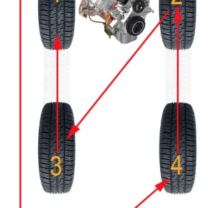 Tire rotation from 2024 wrangler owners manual.webp | Jeep 392 Forum