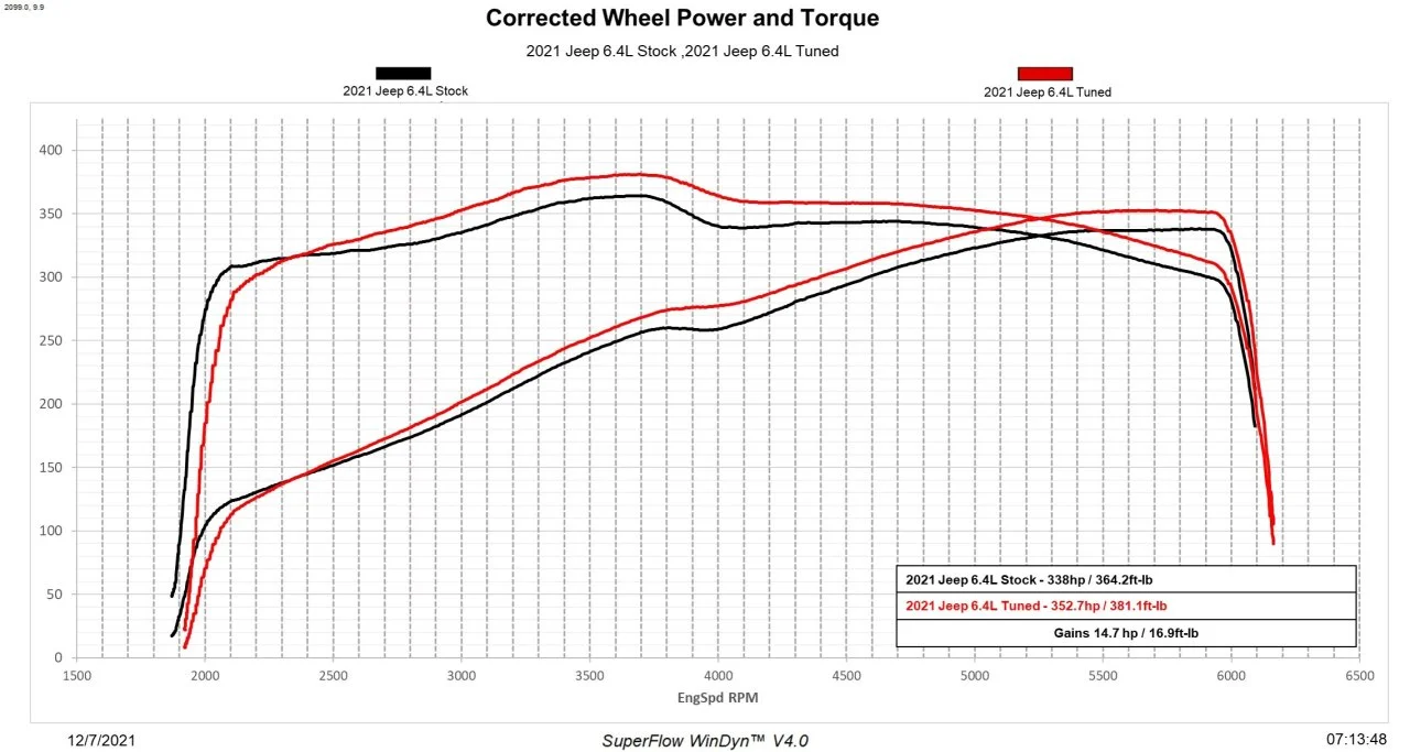 21_JL_392_Dyno_chart.jpg Jeep 392 Forum