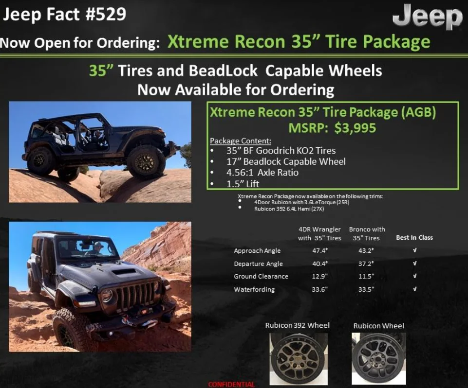 Rubicon 392 Recon Package.png Jeep 392 Forum